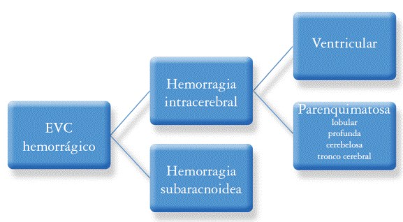 fisiopatología del ictus isquémico